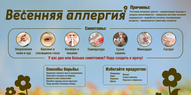 Вестник ЗОЖ. Поллиноз. Как распознать аллергию на пыльцу?