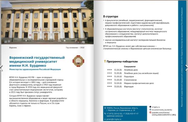 Шесть образовательных программ ВГМУ им. Н.Н. Бурденко – в списке лучших образовательных программ инновационной России