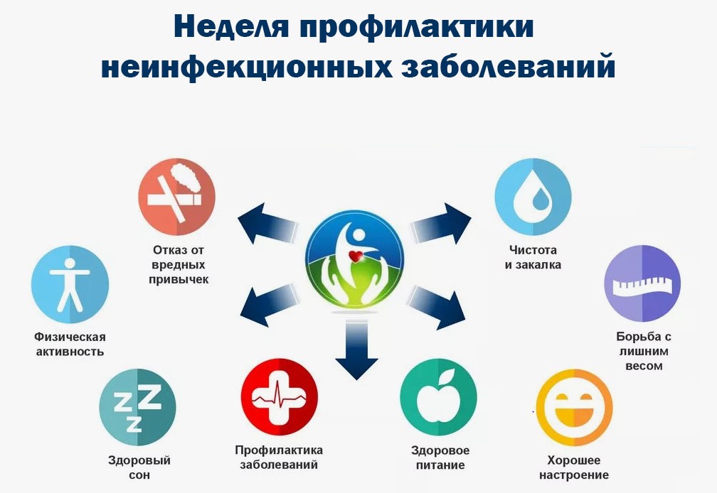 non-communicable-disease-prevention-week.jpg