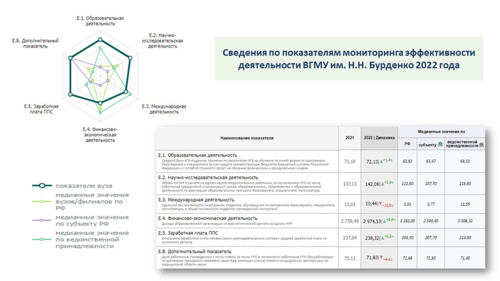 Оценка эффективности деятельности руководителя образовательной организации