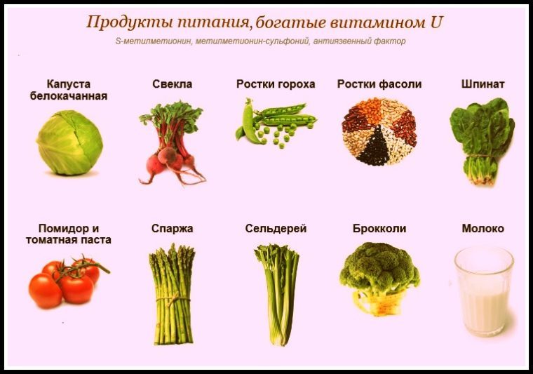 Источники витамина В: в каких продуктах есть | Elementaree