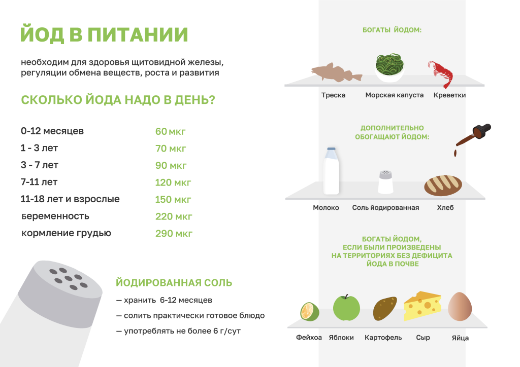 Инфографика «Йод в питании».png